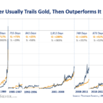 Silver Prices Future Forecast: Trends, Influences, and Predictions for 2024 and Beyond