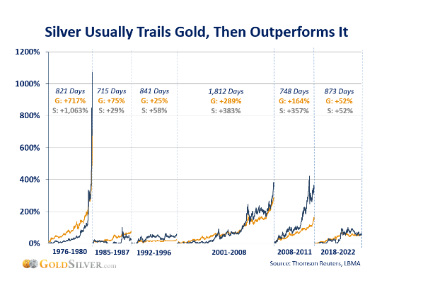 Silver Prices Future Forecast: Trends, Influences, and Predictions for 2024 and Beyond